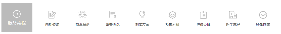 孕道国际贝越育婴机构服务流程